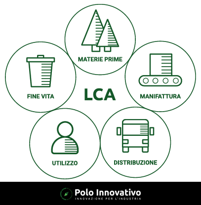 LCA Life Cycle Assessment: il ciclo di utilizzo - Polo Innovativo