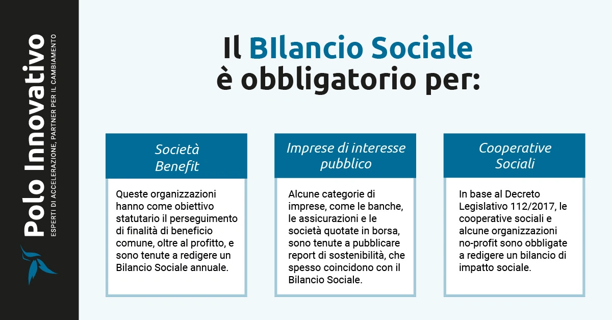 Quali aziende sono obbligate a redigere il bilancio sociale - Polo Innovativo Quali aziende sono obbligate a redigere il bilancio sociale - Polo Innovativo
