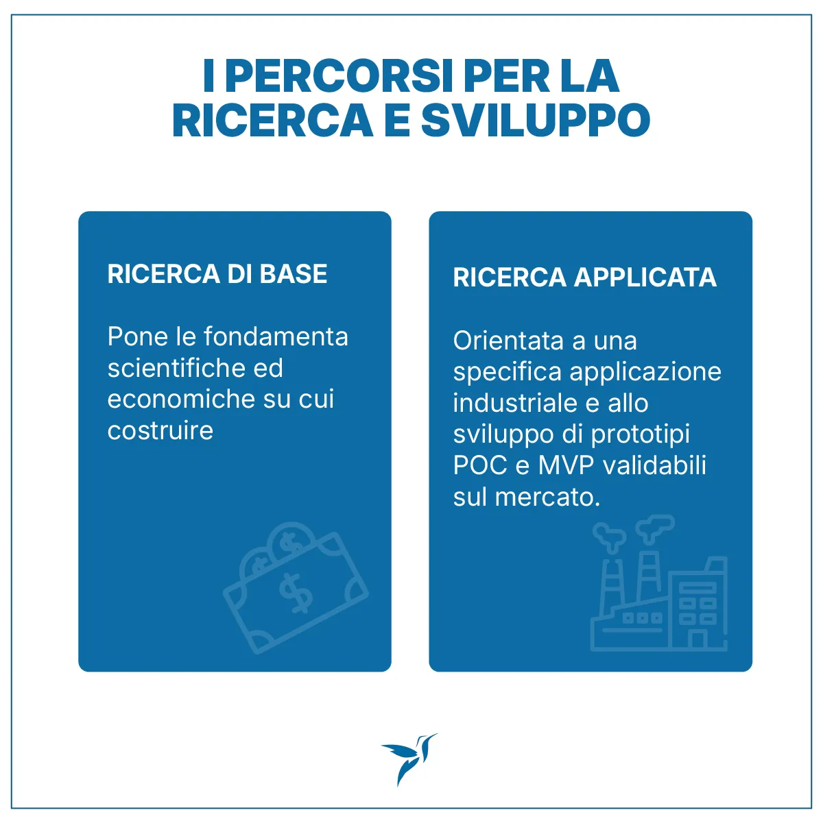 Cosa cambia rispetto alla NFRD - Polo Innovativo
