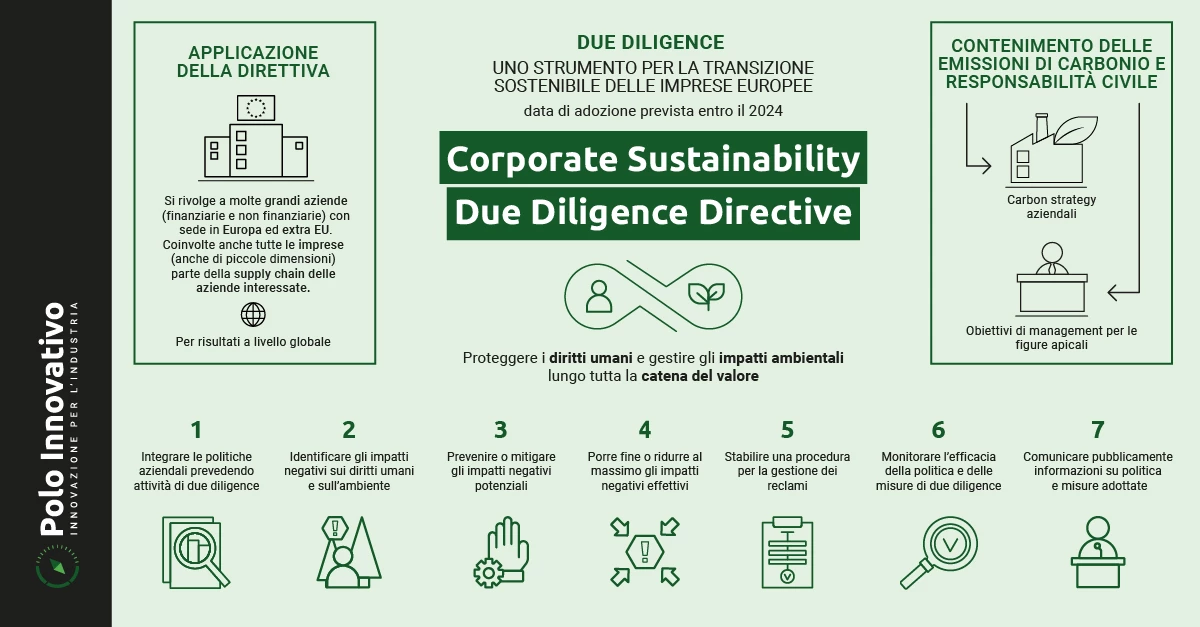 Cosa è la CSDDD, normativa Due Diligence - Polo Innovativo