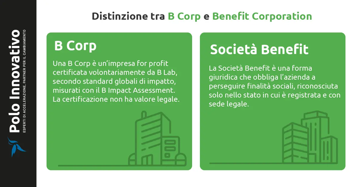 Distinzione tra B Corp e Benefit Corporation - Polo innovativo Distinzione tra B Corp e Benefit Corporation - Polo innovativo