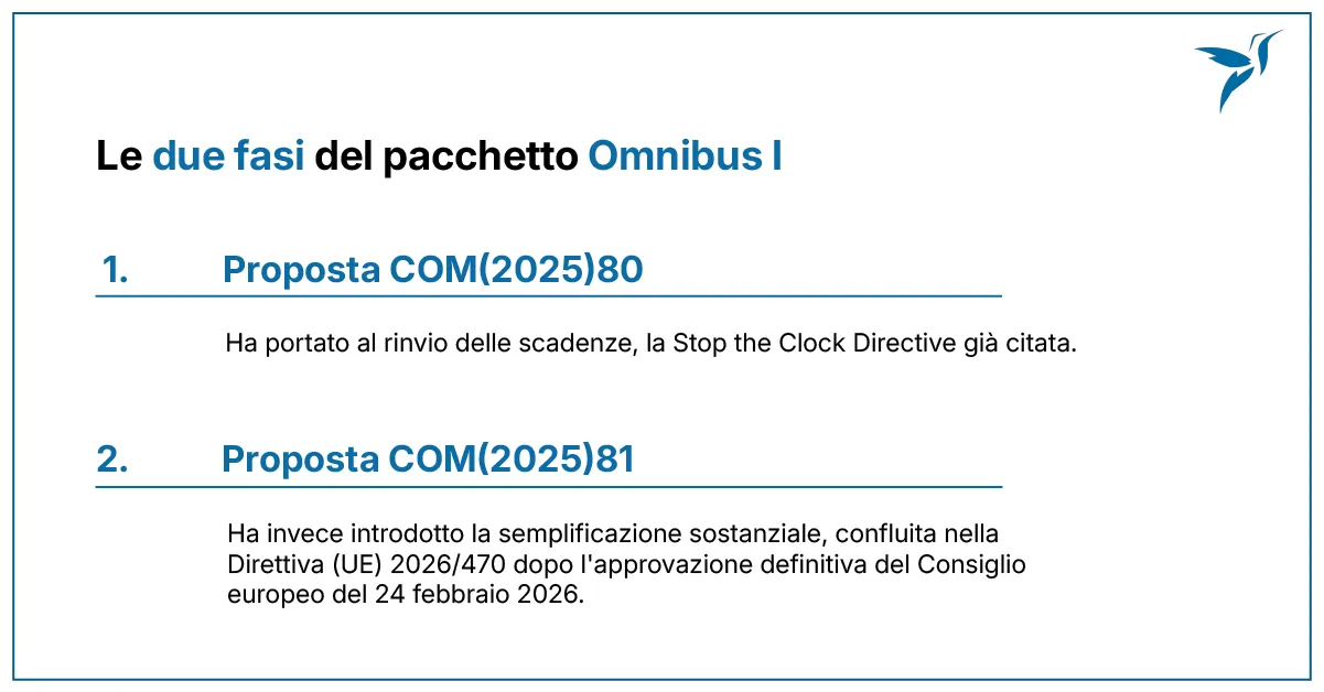 Gli ultimi aggiornamenti: il pacchetto Omnibus I - Polo Innovativo