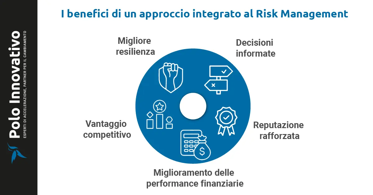 I benefici di un approccio integrato al Risk Management - Polo innovativo I benefici di un approccio integrato al Risk Management - Polo innovativo