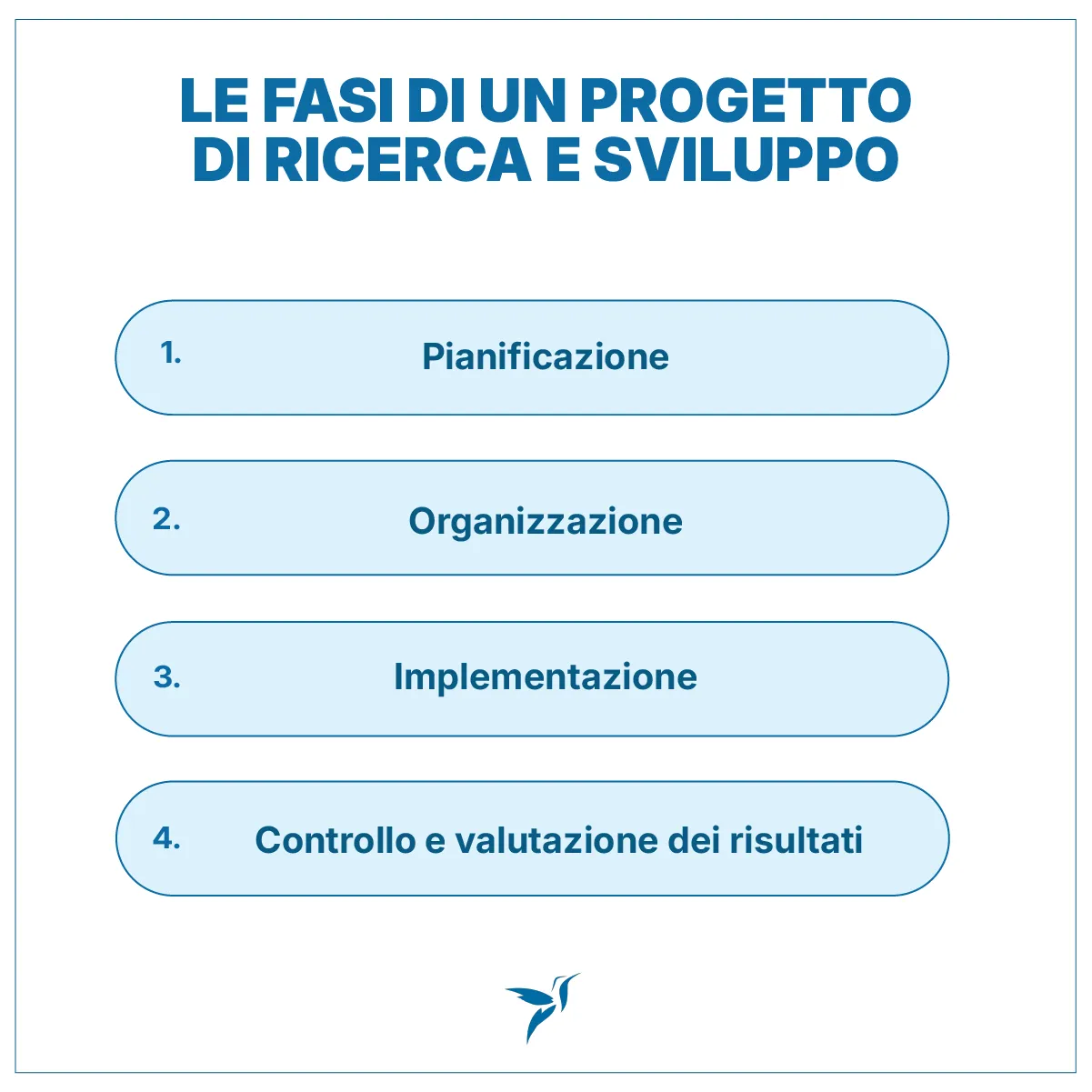 Le fasi di un progetto di Ricerca e Sviluppo con Polo Innovativo - Polo Innovativo