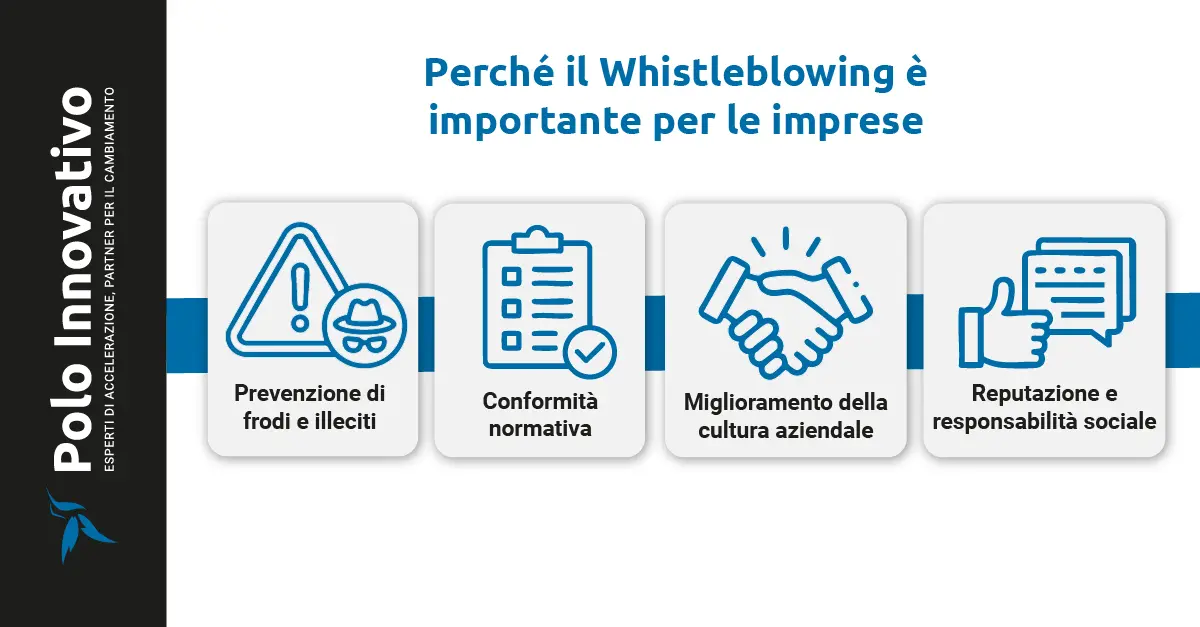 Perché il Whistleblowing è importante per le imprese? - Polo innovativo Perché il Whistleblowing è importante per le imprese? - Polo innovativo