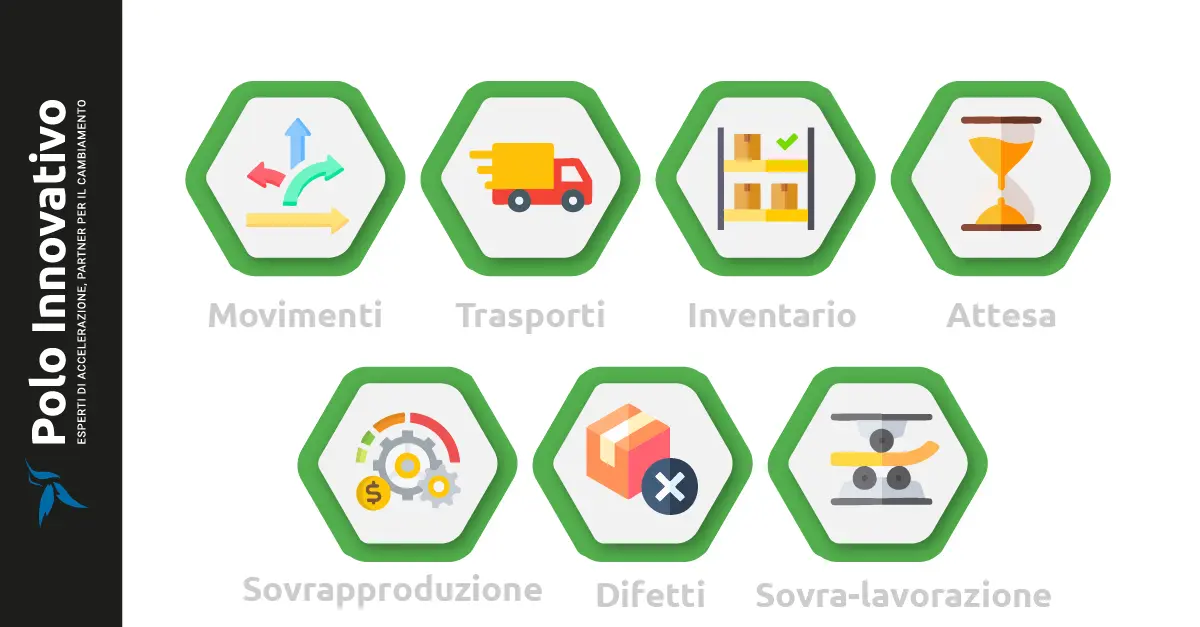 Quali sono i 7 sprechi Lean? - Polo innovativo