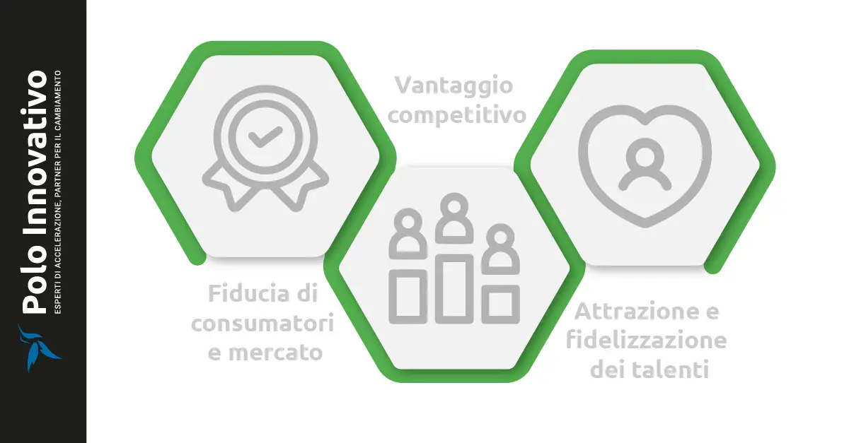 Quali sono i benefici della certificazione B Corp per le imprese? - Polo innovativo Quali sono i benefici della certificazione B Corp per le imprese? - Polo innovativo