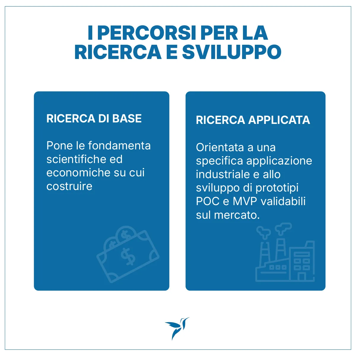 Ricerca e Sviluppo: cos'è e come funziona? - Polo Innovativo