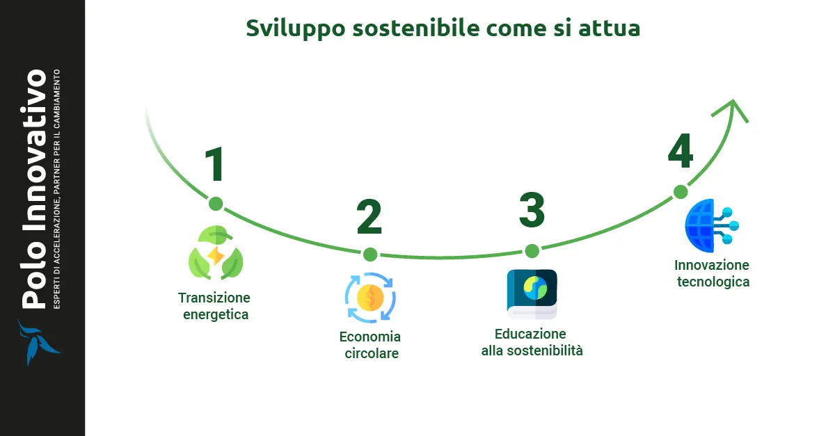 Sviluppo sostenibile: come si attua? - Polo innovativo Sviluppo sostenibile: come si attua? - Polo innovativo