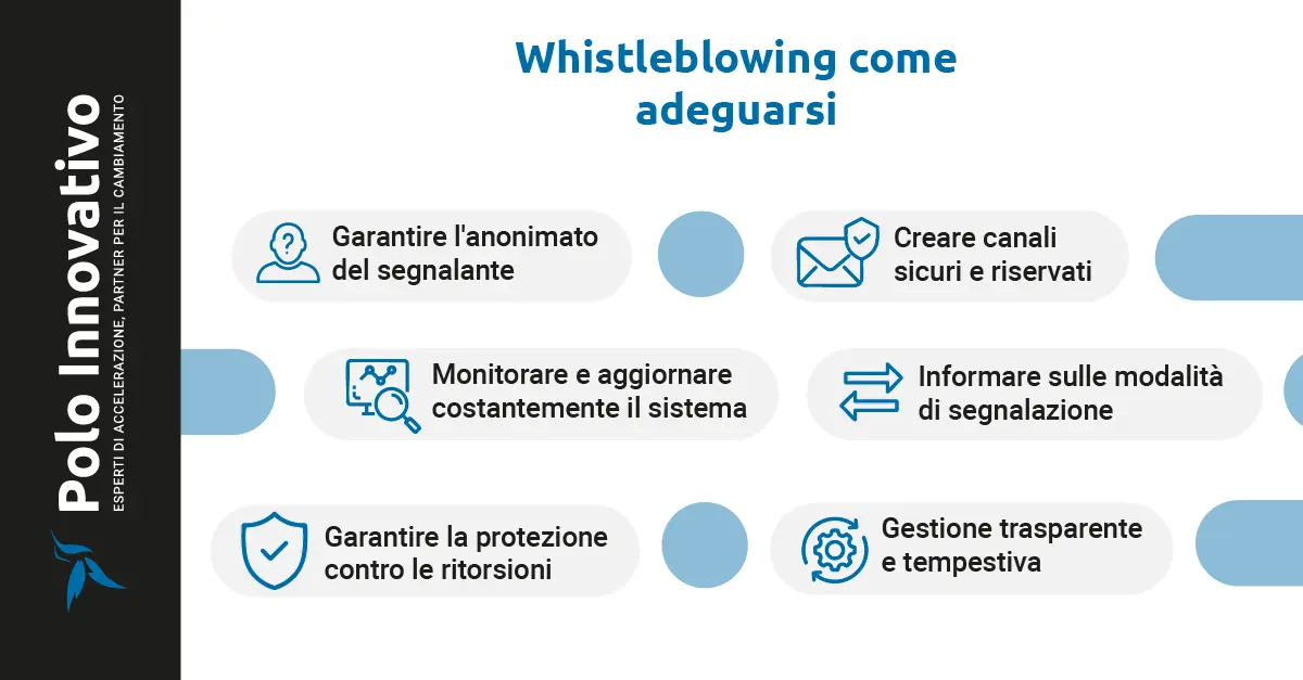 Whistleblowing: come adeguarsi? - Polo innovativo Whistleblowing: come adeguarsi? - Polo innovativo